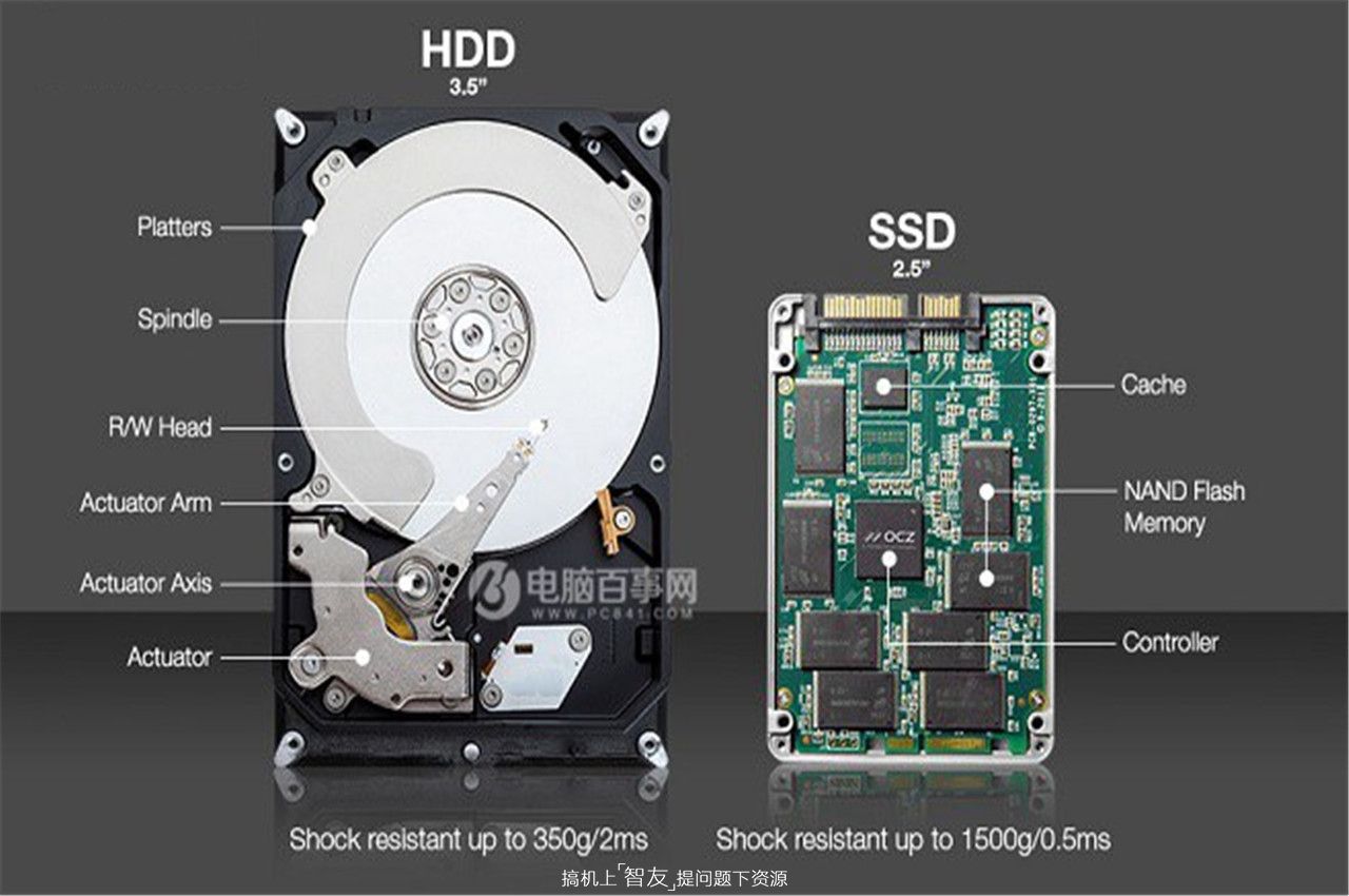 硬盘IOPS是什么意思？详解其重要性