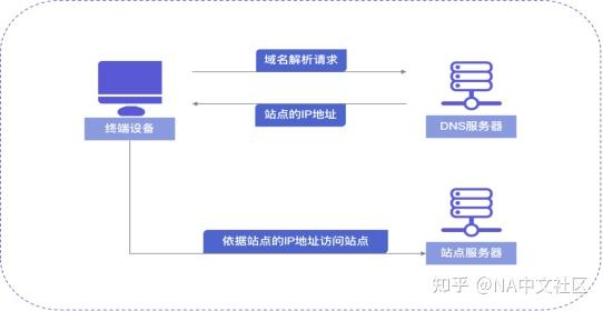 域名注册过户过程中可能遇到哪些常见问题与解决策略？