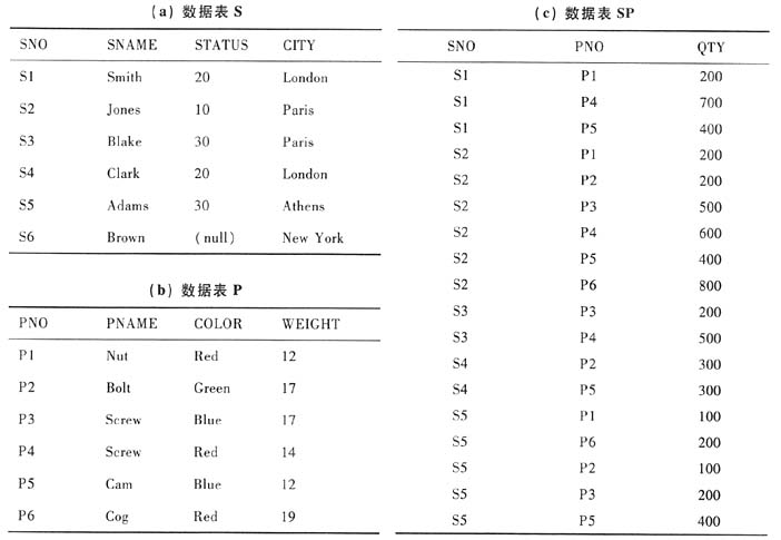表格中的qty是什么意思？