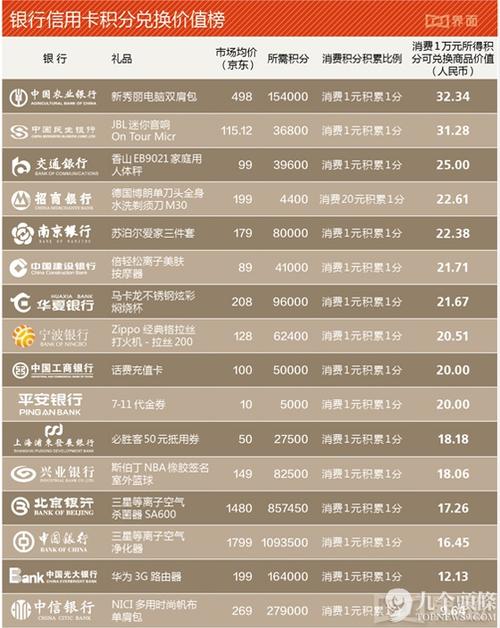 招商银行信用卡积分的实际价值是多少？1分积分能兑换多少现金或等值物品？
