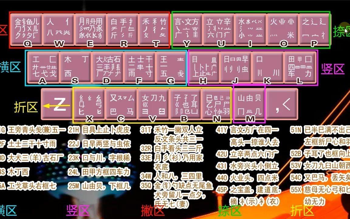 如何7天内熟练掌握五笔输入法？