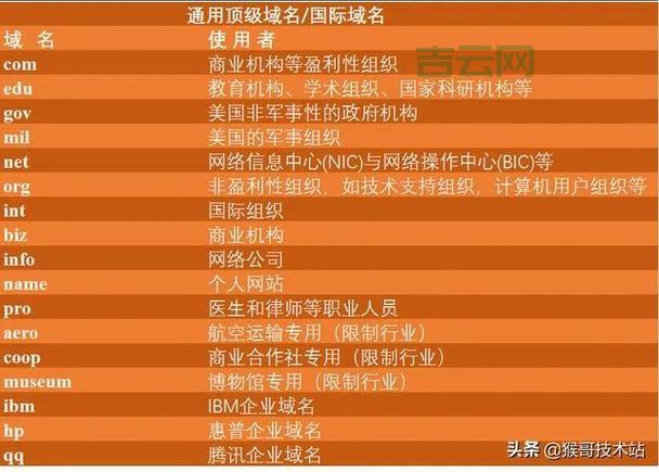 哪些平台可以提供专业的域名注册服务？