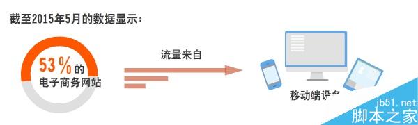 注册域名前，如何确保不遗漏关键考量的疑问与建议？