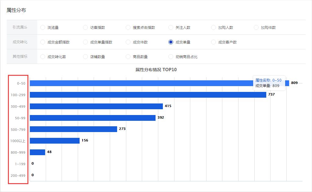 如何准确评估和比较不同域名注册商的排名及服务质量？