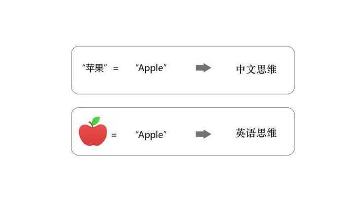 苹果在英语中的正确发音是什么？