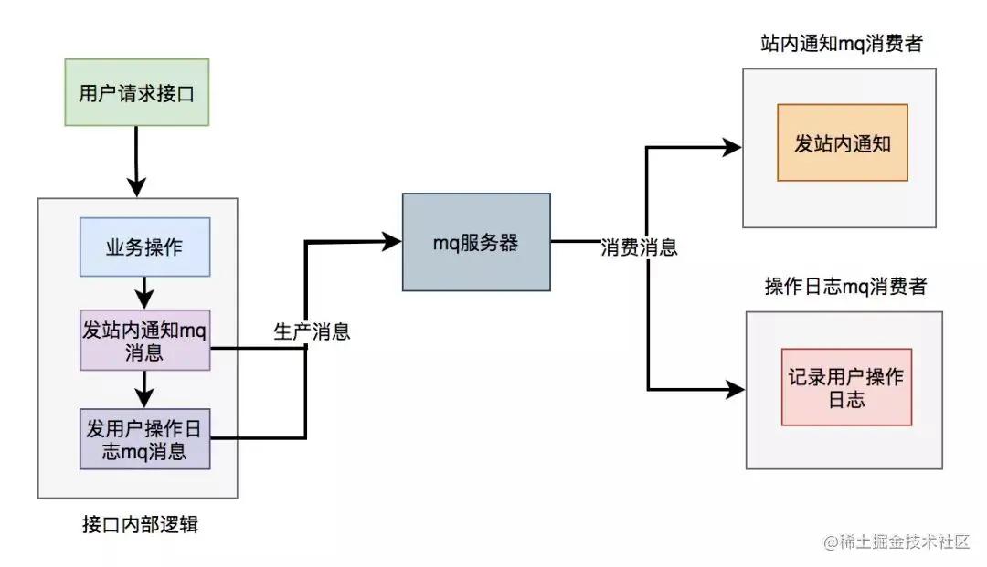 如何在Discuz!中调用56平台API实现功能集成？