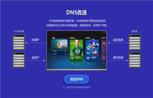 小米电视为何频繁显示CDN资源加载问题？