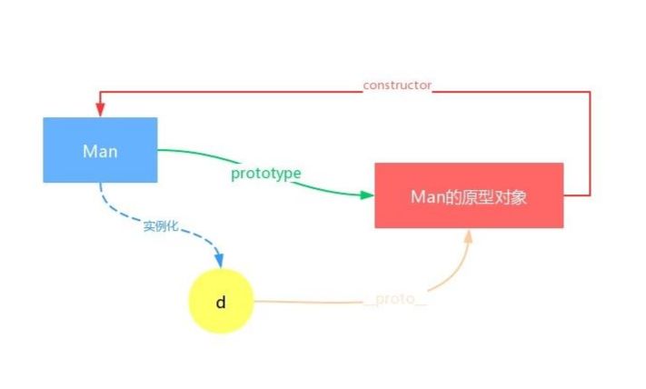 如何深入理解JavaScript中原型链构建的关键概念与技巧？