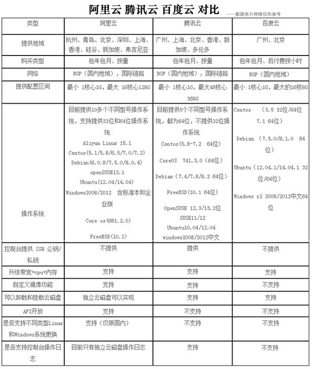 如何选择最适合的CDN服务，阿里云与七牛云对比分析？