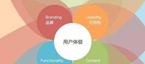 如何有效优化Discuz网站以提升用户体验和性能？