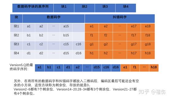 什么是外码与内码？它们在Windows CodePage中扮演什么角色？