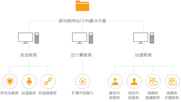 游戏CDN服务究竟如何提升玩家的在线体验？