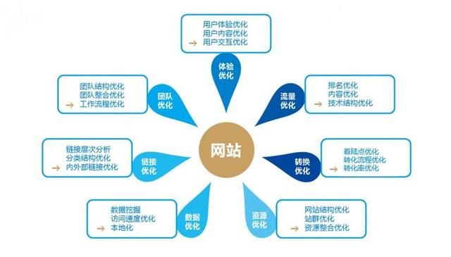如何通过SEO优化和DEDECMS技巧有效防止网站内容被采集？