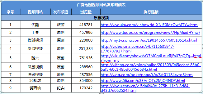 如何获取各大视频网站的流地址？