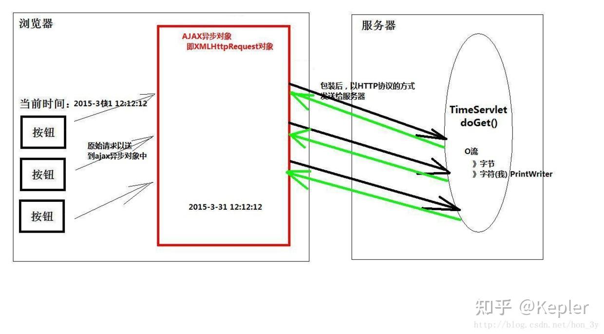如何深入理解Ajax同步请求与异步请求的差异并掌握相关JavaScript技巧？