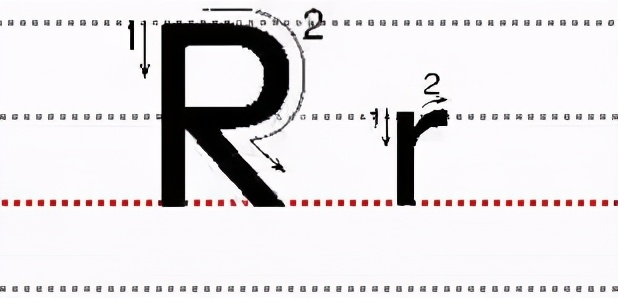 R的笔顺应该怎么写？(r的正确写法是什么)  第1张