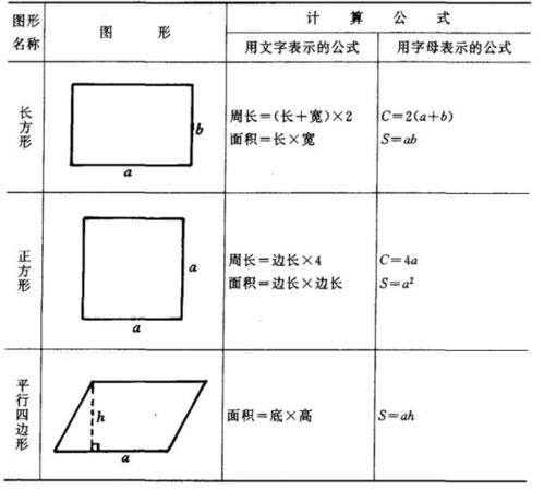 如何计算正方形的边长？其公式是什么？