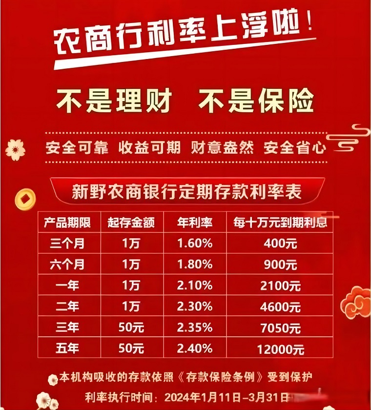 农商银行的定期存款利率究竟是多少？