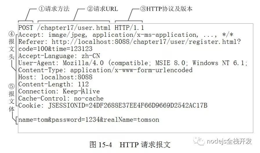 如何在JavaScript中使用XMLHttpRequest发送请求？  第1张