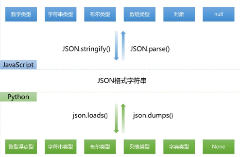 如何在Django中实现文件上传至云服务器？