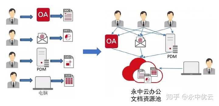 电脑与服务器协同工作需要使用什么软件？  第1张