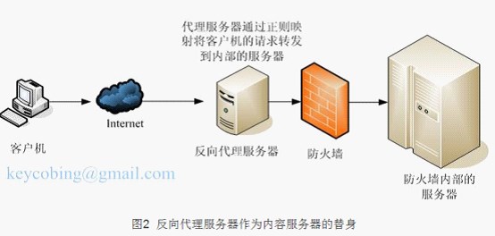 服务器异常请求资源究竟指的是什么？