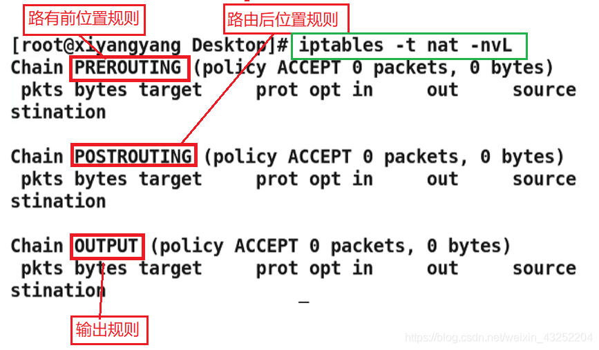 如何利用Linux iptables规则阻止特定IP地址访问？