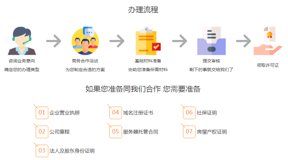 广州CDN许可证办理流程及所需材料有哪些？
