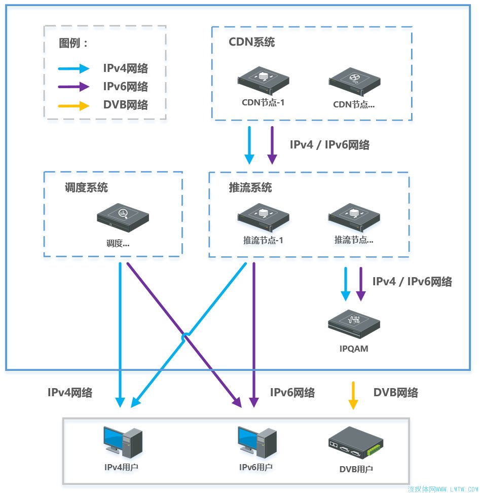 4to6 CDN，如何实现IPv4到IPv6的无缝转换与优化？