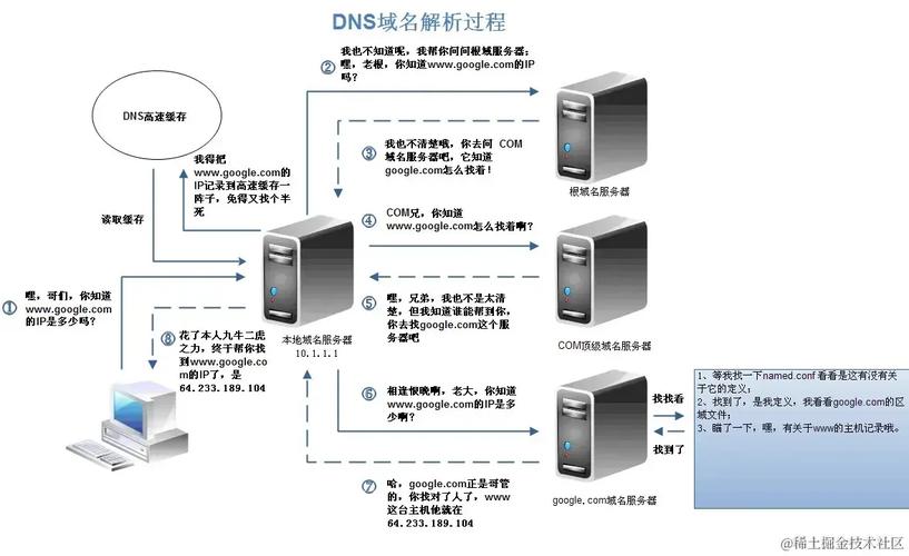 如何利用DNSPod高效管理华夏名网的DNS域名解析服务？