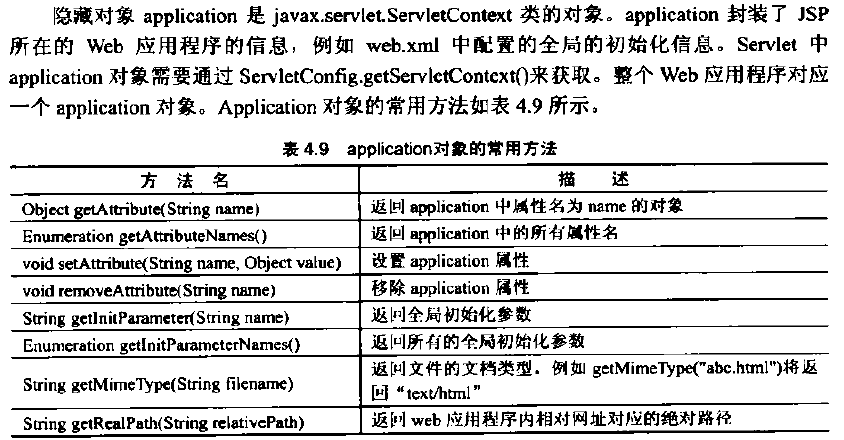 如何正确配置JSP的虚拟目录以提高网站性能？  第1张