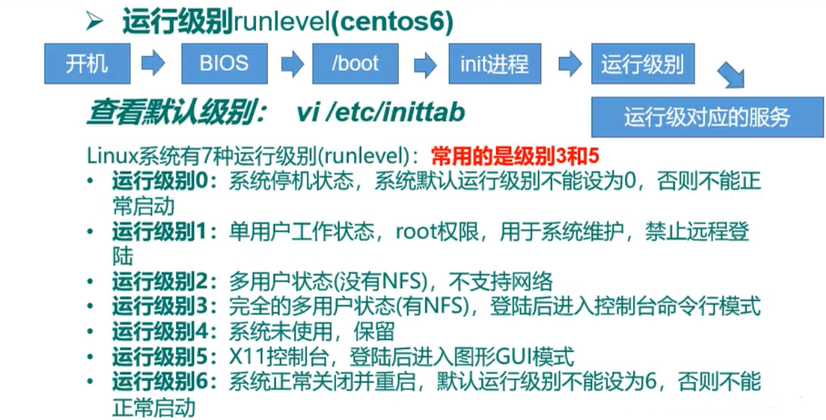 构建服务器时必须掌握哪些关键命令？
