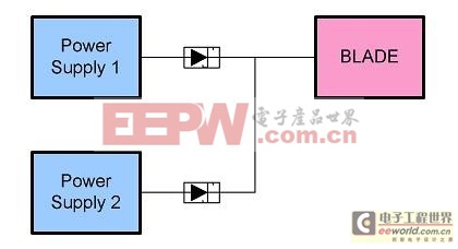 全冗余服务器电源配置究竟意味着什么？