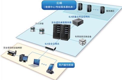 如何正确安装云服务器，关键步骤和注意事项有哪些？  第1张