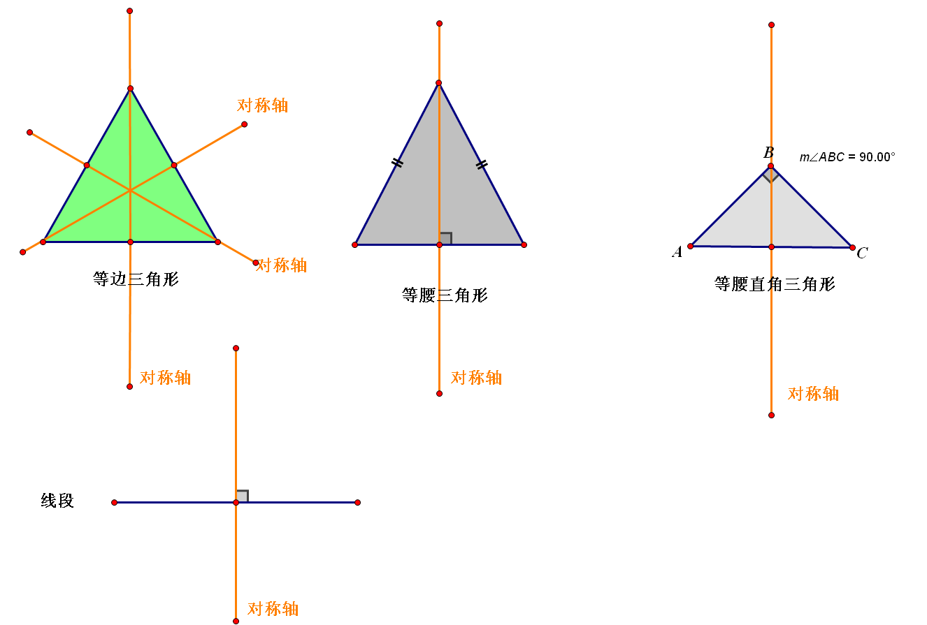 如何绘制对称轴？掌握对称轴的画法有哪些技巧？