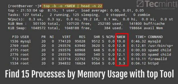 物理内存占用率高达80%，Linux系统运行正常吗？