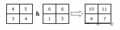 如何在Django中将数据输出到JavaScript中？
