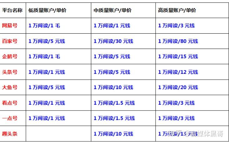 自媒体平台如何盈利？揭秘收益排行榜前十的平台！