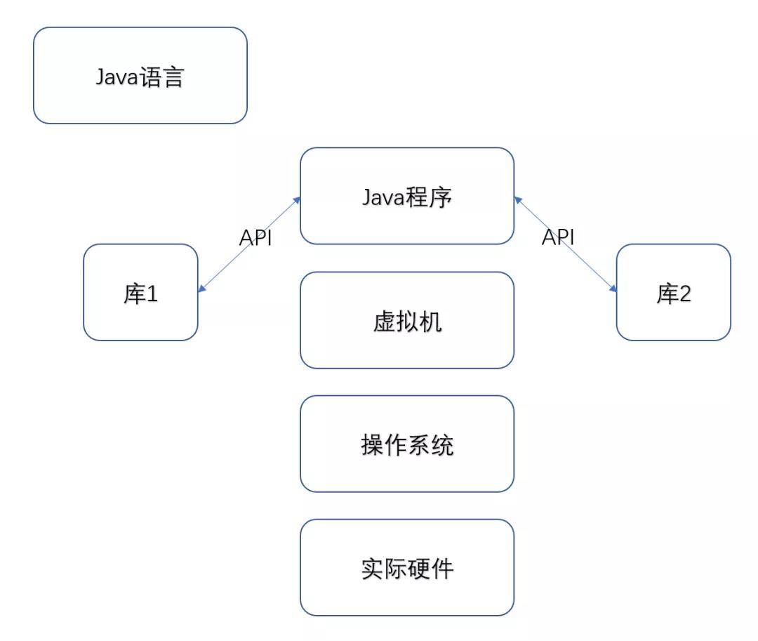 如何实现高效的跨平台Java程序开发？  第1张