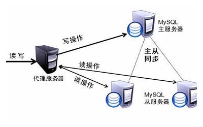 如何在Django中成功连接MySQL数据库？