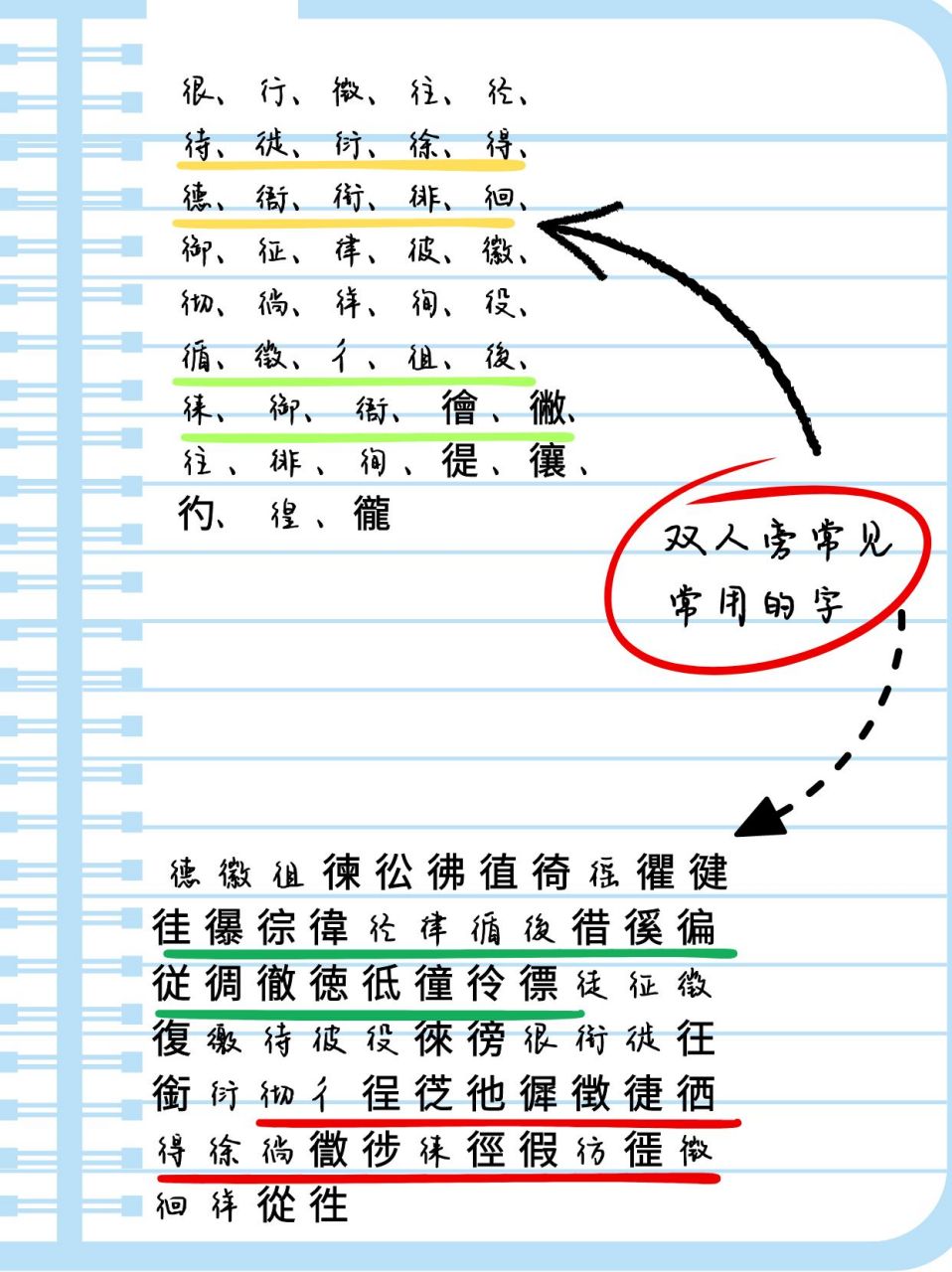 双人旁的‘得’字有几种读音？如何组词？其拼音又该如何书写？