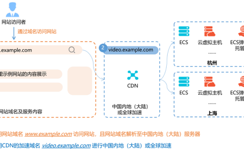 如何通过阿里云CDN实现高效文件下载？