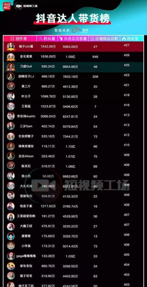 抖音0.1元一万粉丝平台真的靠谱吗？