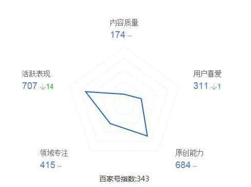 如何同时登录多个百家号账号，这会影响账号的流量吗？