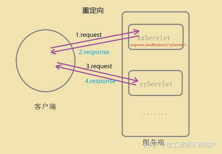 如何用JavaScript检测并重定向非指定来源的访问者到特定页面？