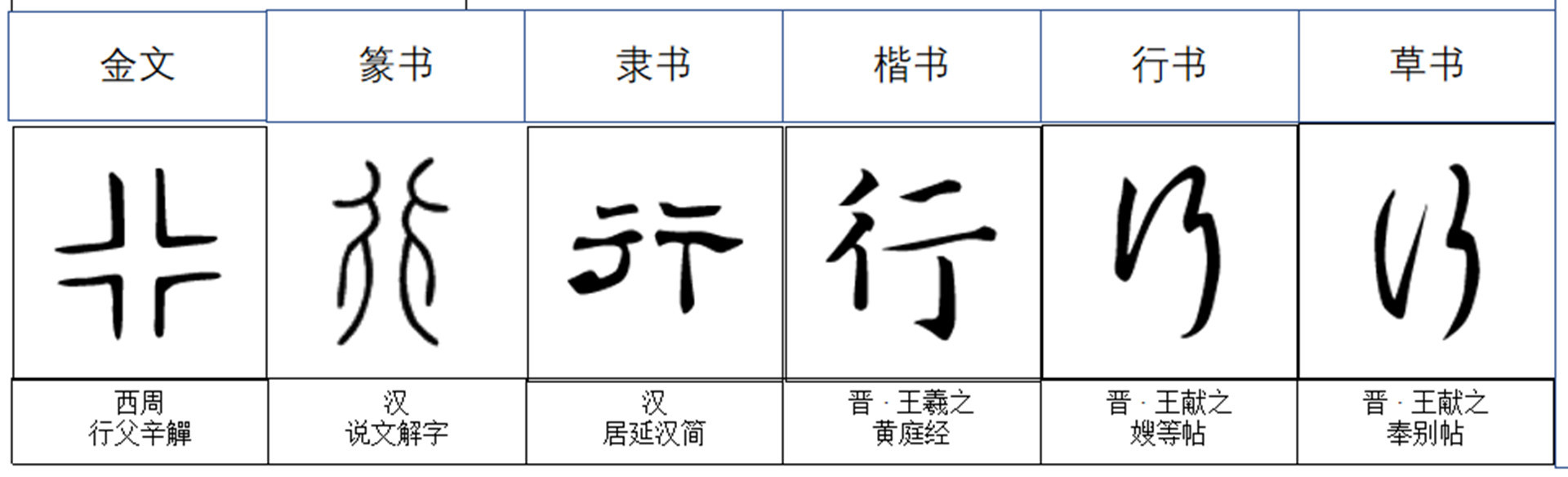 行字究竟有几个读音？它们分别是什么？  第1张