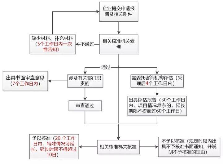 备案申请书怎么写？掌握撰写备案报告的关键步骤！  第1张