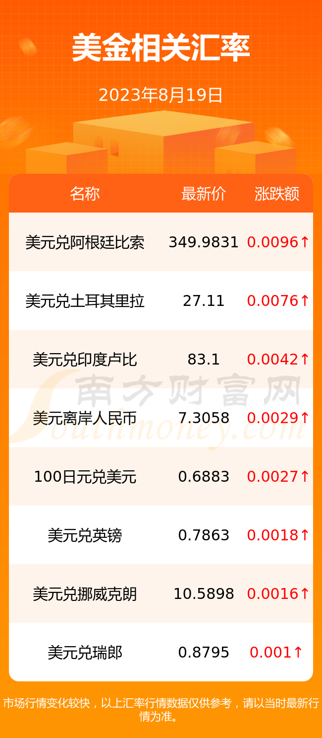 99美元兑换成加元是多少？当前汇率解析