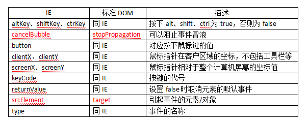 如何用JavaScript实现文本框状态的实时监听？  第1张