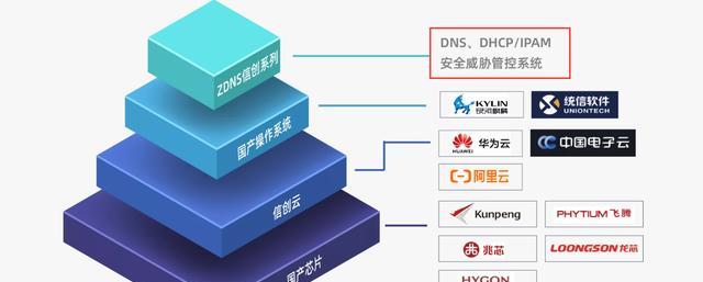 中国的互联网架构，探究国内缺乏根域服务器的原因